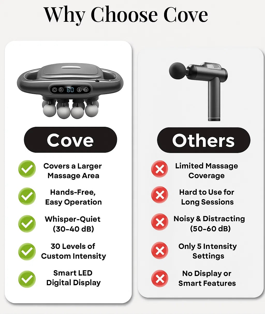 Deep Tissue Massager by Cove™