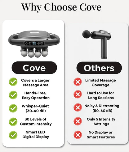 Deep Tissue Massager by Cove™